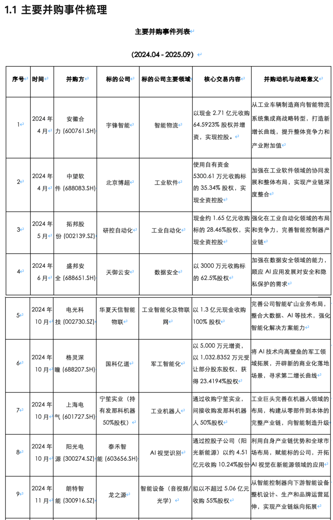 1764133859572550.png 图1-网站用.png